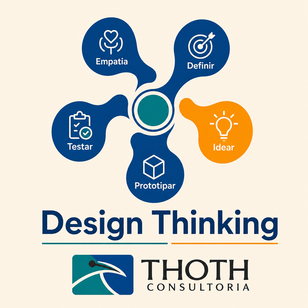 Design Thinking