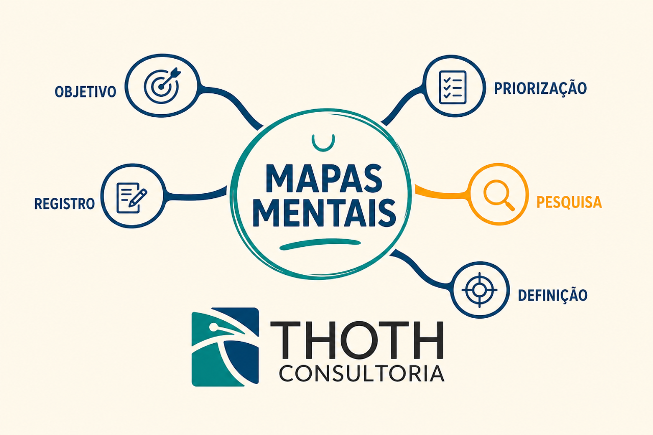 Mapas Mentais