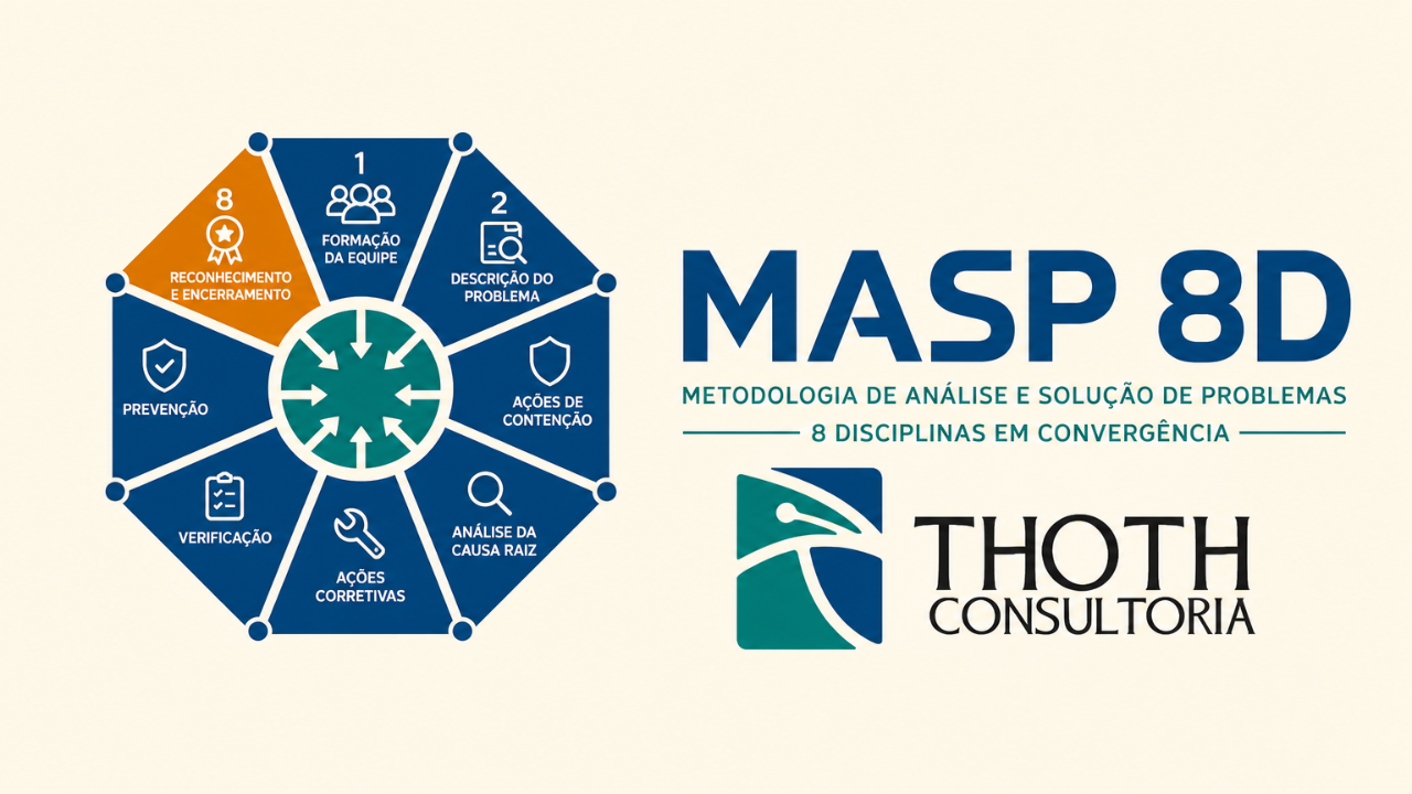 MASP 8D